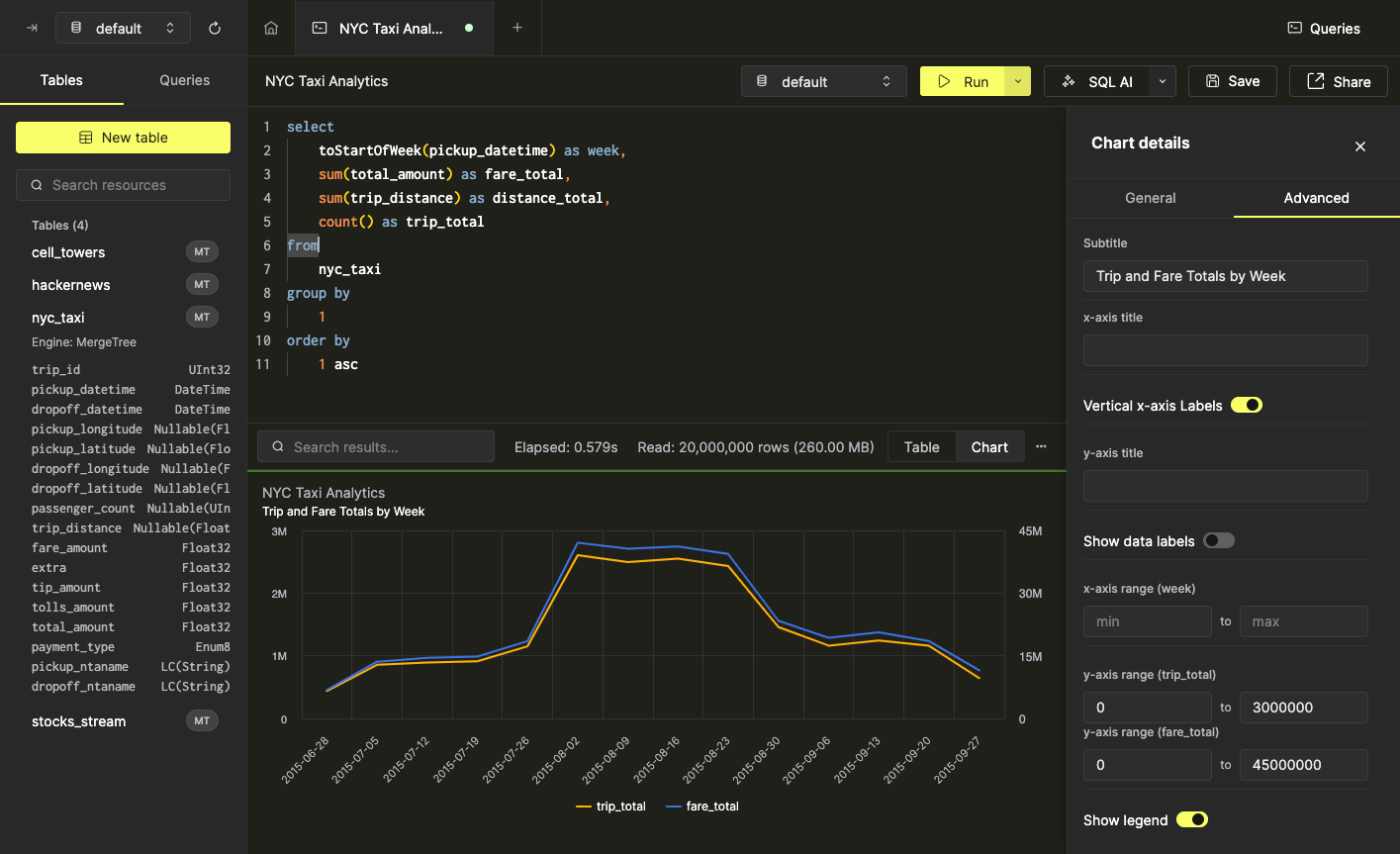 Настройка масштаба оси