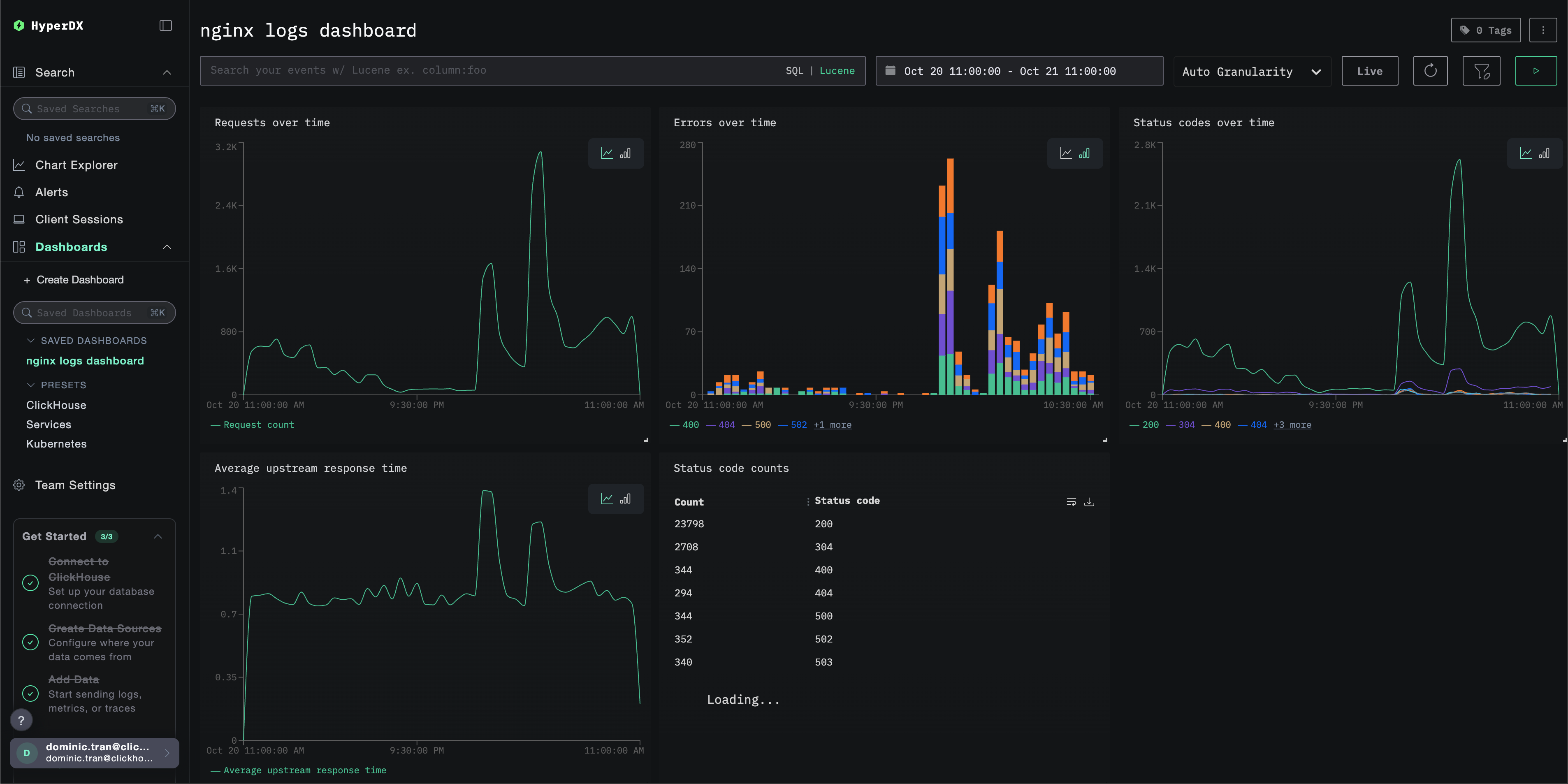 Пример дашборда
